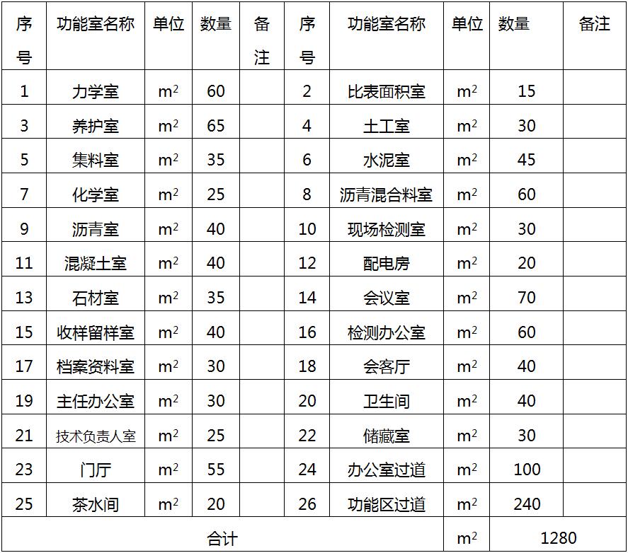 1試驗室板房規(guī)劃一覽表.jpg