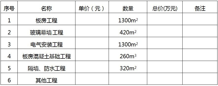 2預算清單.jpg