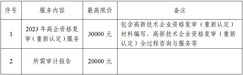 最高限價.jpg